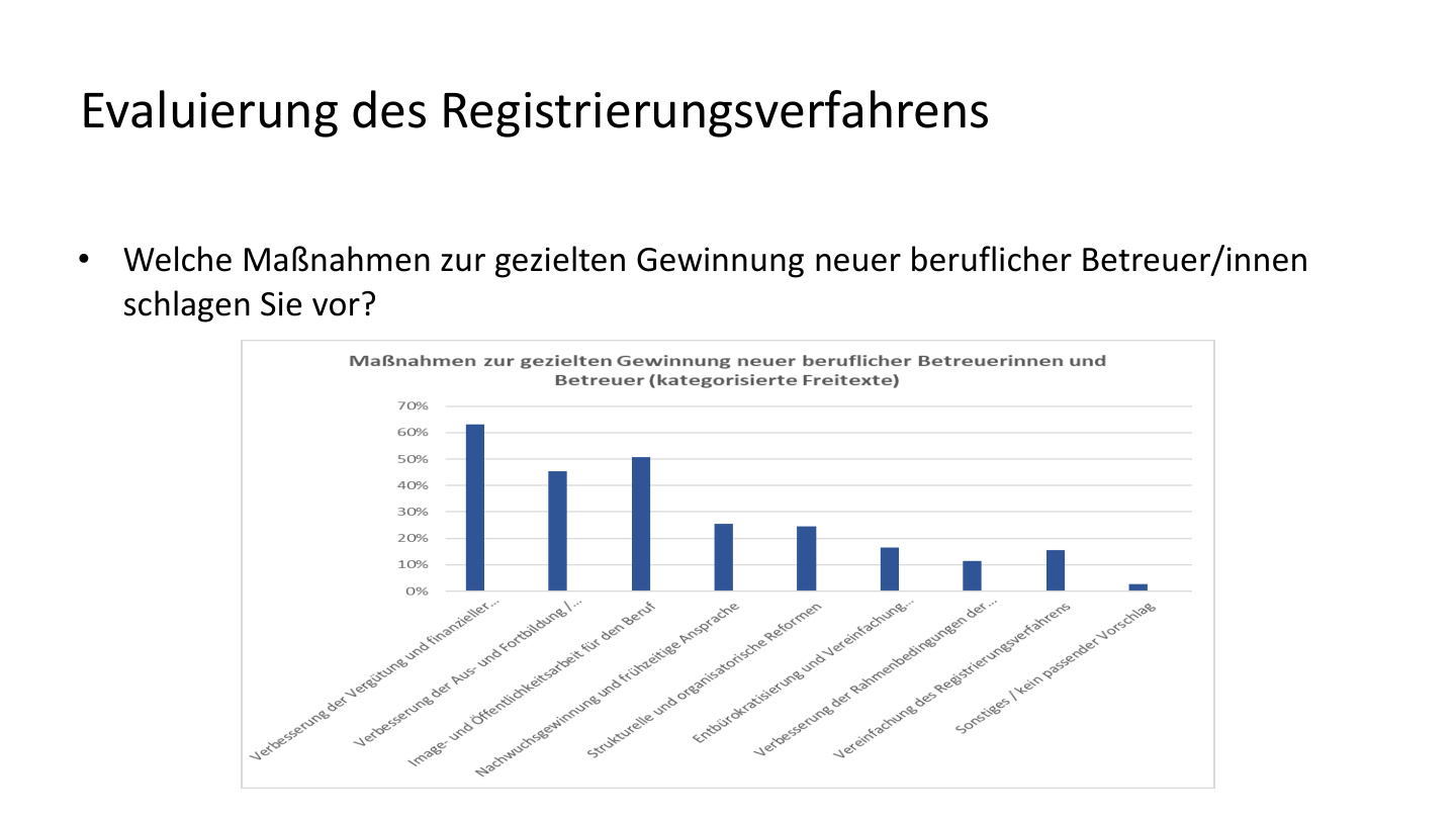 Schnellenbach Ergebnisse Evaluierung S.12